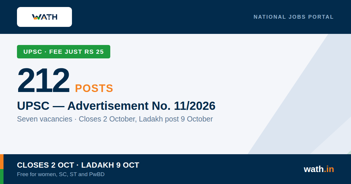 UPSC Advt 11/2026 - 212 Posts: 140 Assistant Public Prosecutors, 64 Medical Faculty, 4 Ladakh Law Officers